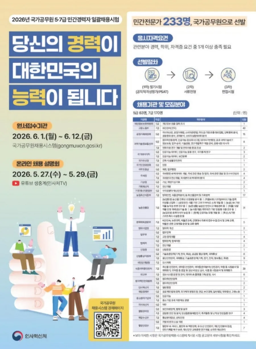 2026년 민간경력 공무원 233명 채용: AI 인재 확보 전략 분석