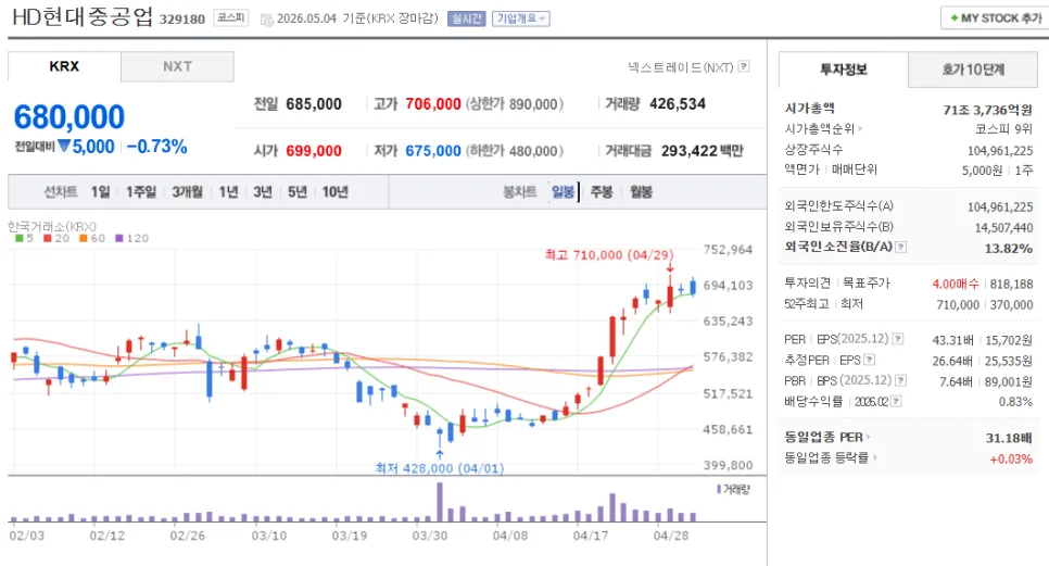 HD현대중공업 사업 현황 및 전망 2026년 총정리