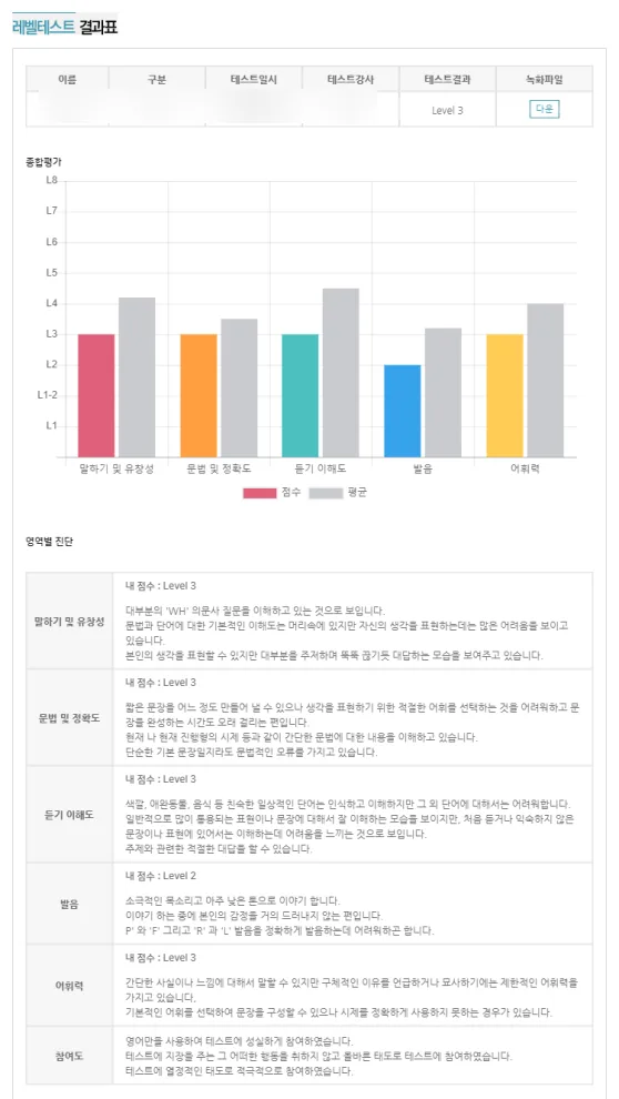 실전 영어 회화 2026년 완성: 예리엘잉글리쉬 경험자 후기 2
