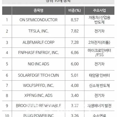 2026년 유망 테마 ETF 추천: AI, 클린에너지, 헬스케어 집중 분석 2