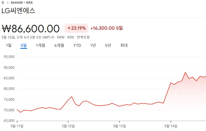코스피 주가 분석 2026: LG전자, GS 등 주요 종목 전망 2