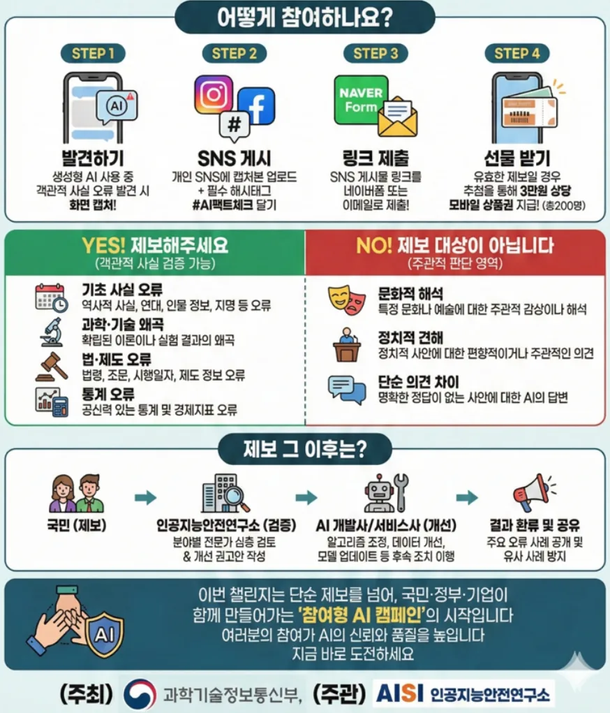 AI 오류 제보하고 상품권 받자! 2026 찐 AI 챌린지 참여 방법 2