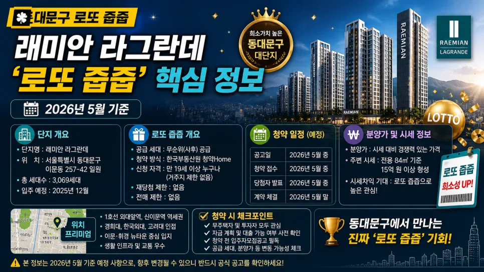 래미안 라그란데 줍줍: 6억 차익 로또 청약 조건 2026년 총정리
