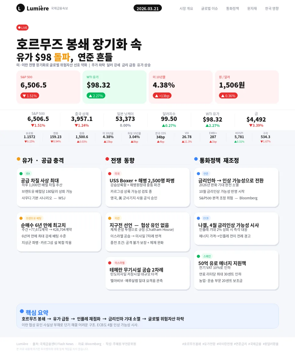 호르무즈 해협 봉쇄, 글로벌 경제 위기 부를까? 2026년 전망