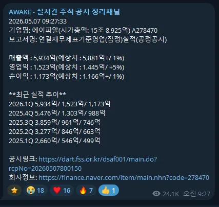 에이피알 1Q26 실적, 왜 셀온 후에도 상승할까? (2026년 전망)