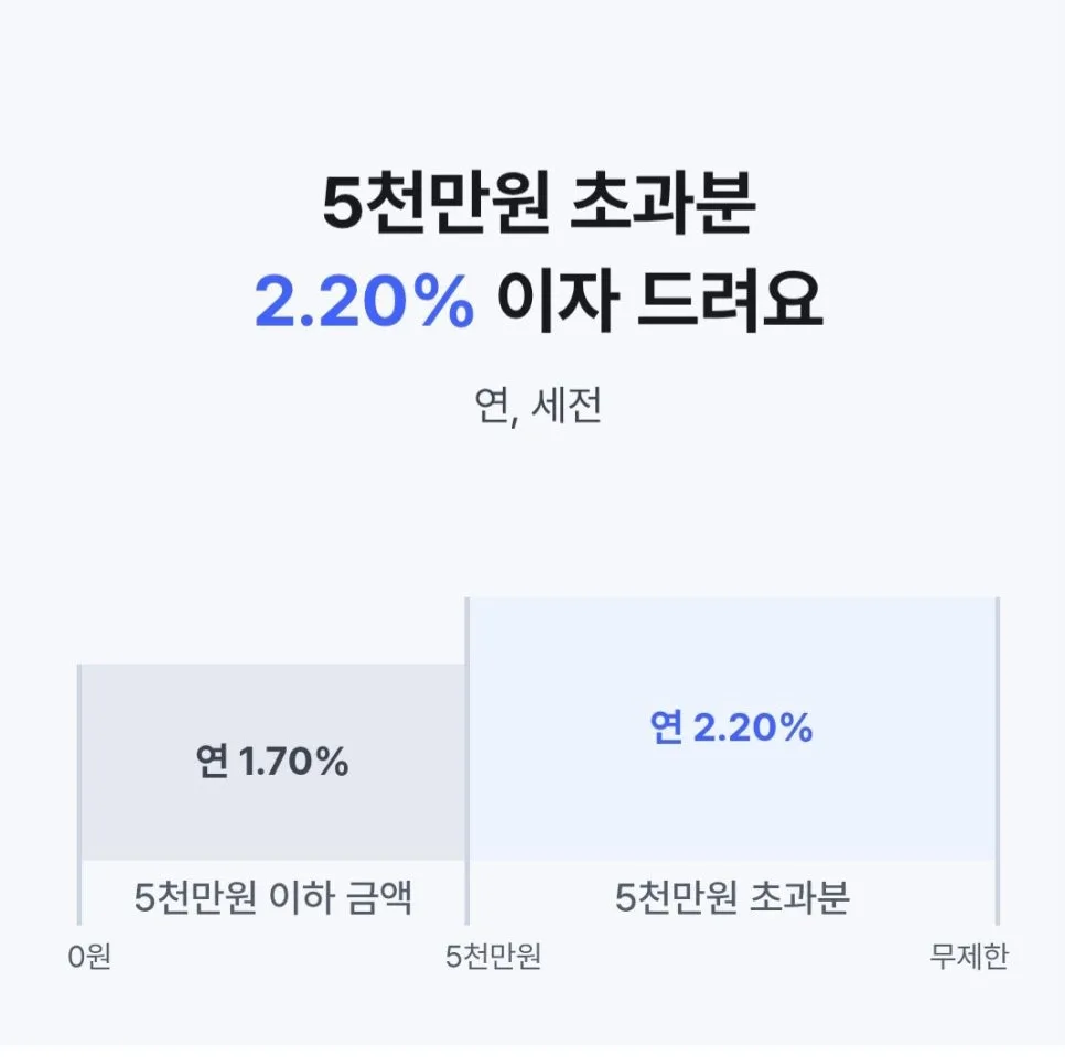 파킹 통장 2026년 금리 비교 및 활용법: 입출금 자유로운 통장 총정리 2
