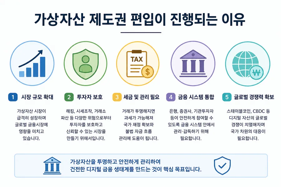 비트코인 ETF 시대, 가상자산 제도권 편입 2026년 전망 2