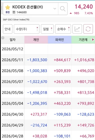 2026년 금 투자, 포트폴리오 보험으로 활용하는 법 A to Z 2