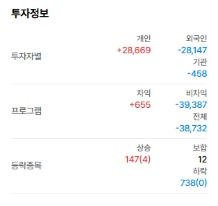 2026년 반도체 FOMO 장세, 투자 전략과 위험 신호 분석 2