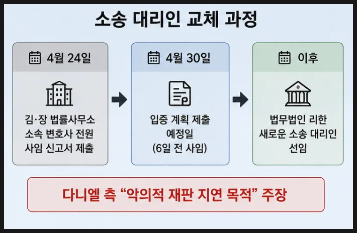 어도어 431억 소송 2026년 첫 변론: 다니엘 측 쟁점과 결과는? 2