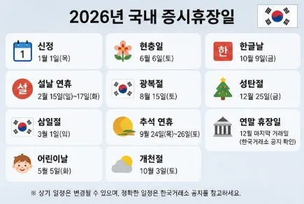2026년 증시 휴장일 총정리: 국내·미국 주식 일정 완벽 대비 2
