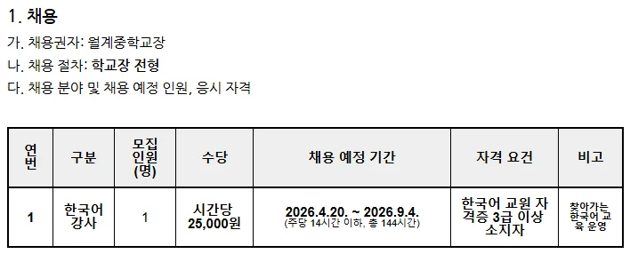 2026년 월계중학교 한국어 강사 채용: 자격, 일정, 제출 서류 완벽 가이드