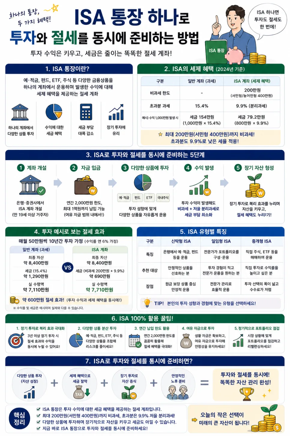 ISA 계좌 활용법 2026: 투자와 절세, 한 번에 잡는 비결