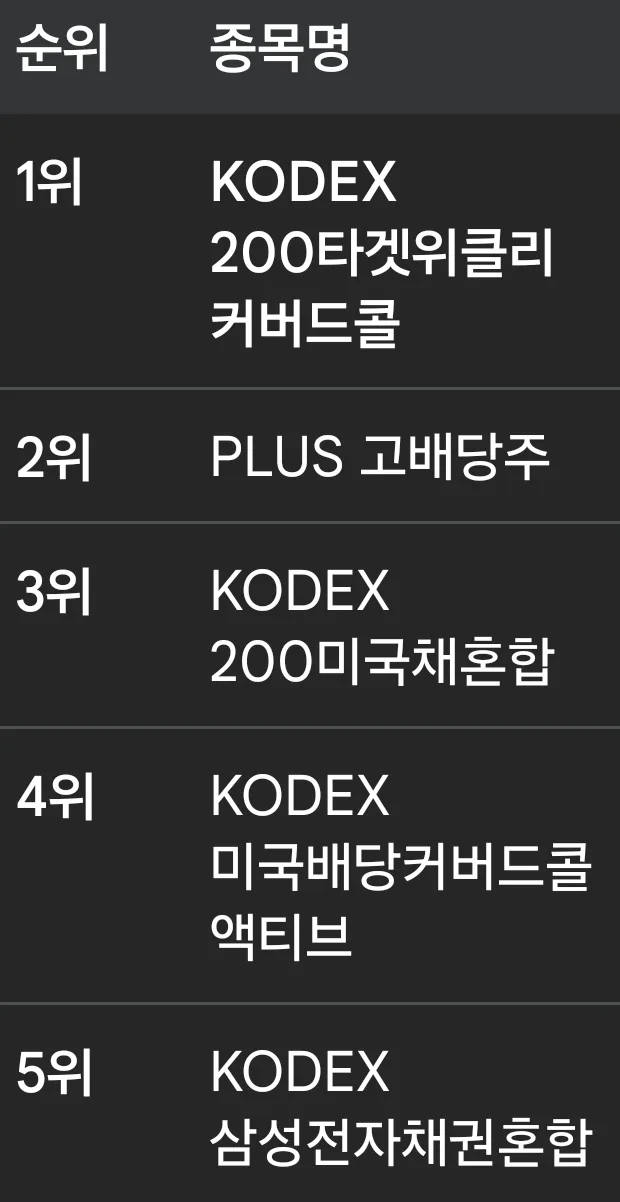 월배당 ETF 인기 순위 2026: 자금 유입 TOP 10 분석