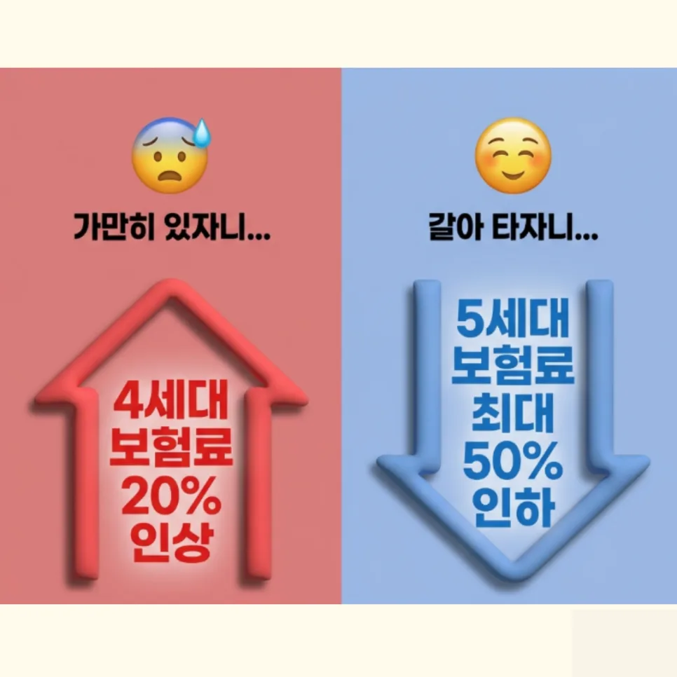5세대 실손보험, 보험료 반값? 전환 전 필수 체크리스트 2026