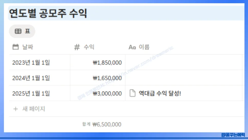공모주 투자 2026: 800% 수익률 달성 비결과 청약 방법 총정리 2