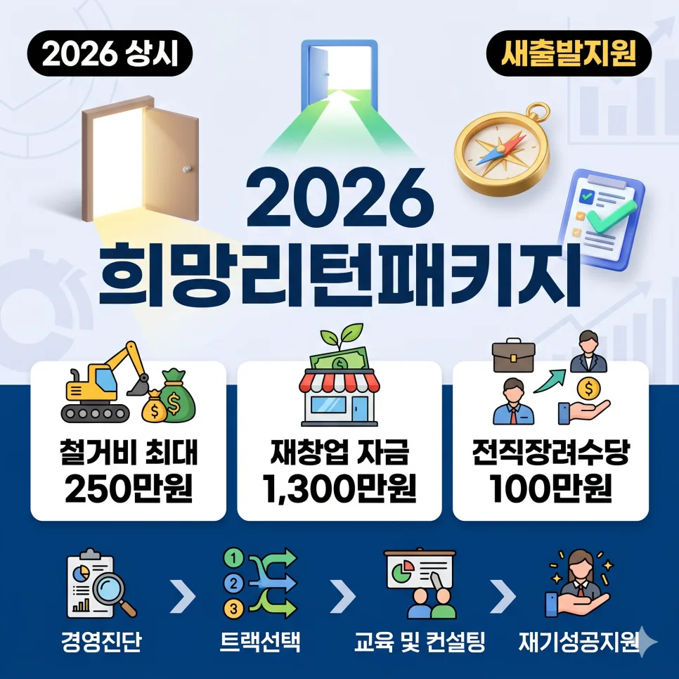 Korea's Hope Return Package 2026: Up to $9,500 Aid