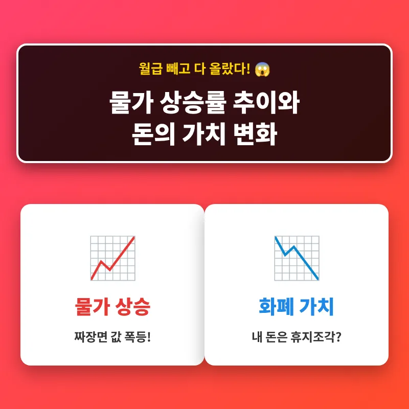 인플레이션과 물가상승률 2026: 개념부터 투자 전략까지 총정리