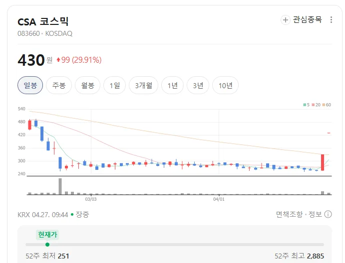 CSA코스믹 주가 430원 상한가, 미국 투자자 관점 분석 2026