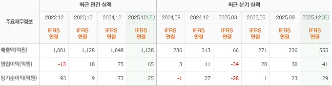 전기차 화재 진압 장비 2026년 전망: 한컴라이프케어 투자 분석