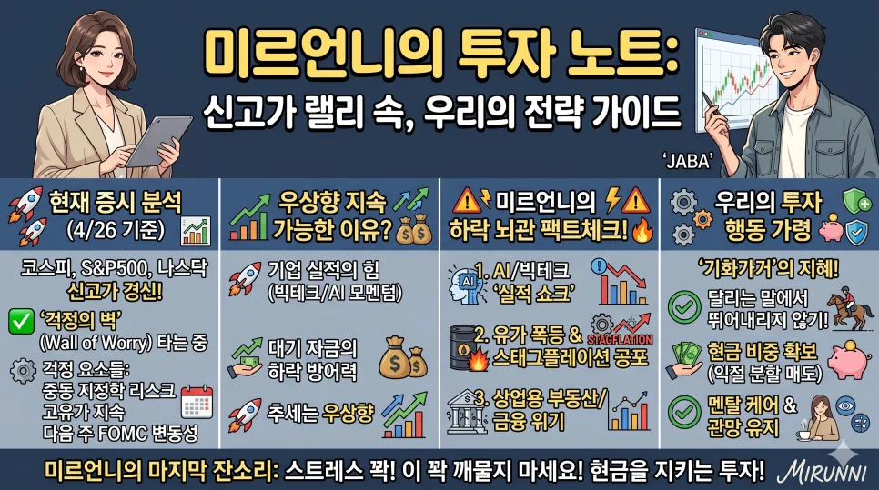 2026년 증시, '걱정의 벽' 타고 오를까? 투자 전략 총정리