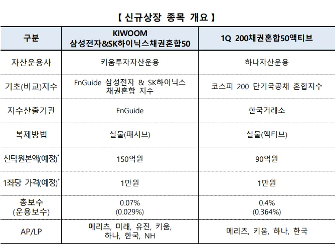 New ETFs 2026: Kiwoom, Mirae Asset, Hana, Shinhan Analyzed