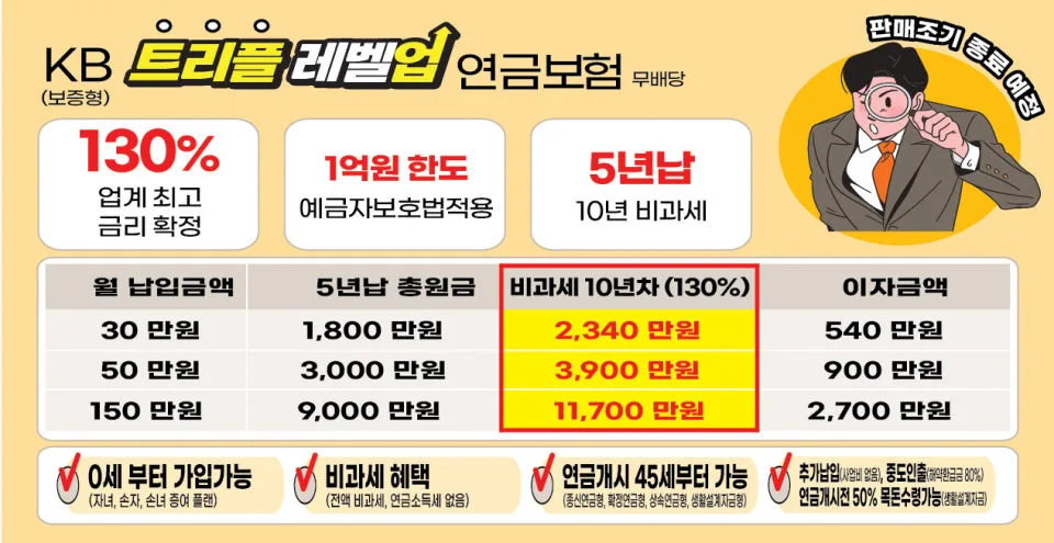 확정 130% 연금보험 2026년, 금리 인하 전 마지막 기회일까? 2