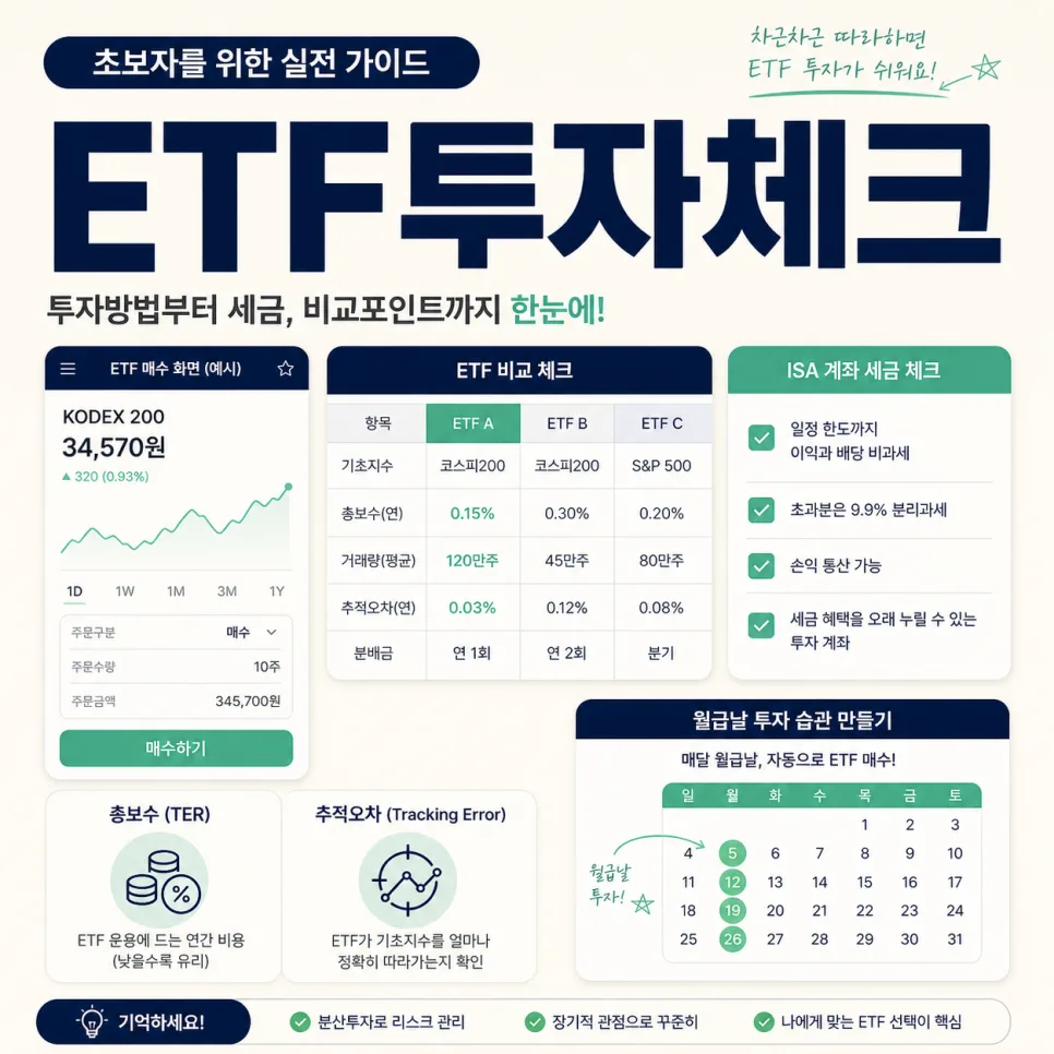 2026년 ETF 투자 방법: 계좌 선택부터 세금까지 완벽 가이드