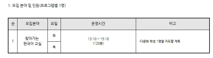 2026년 진주 반성초 한국어 교실 강사 채용: 자격 요건 및 지원 방법 총정리