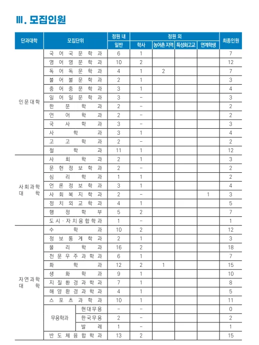충남대 일반편입, 토익 외 전공 면접으로 합격하는 법 2026