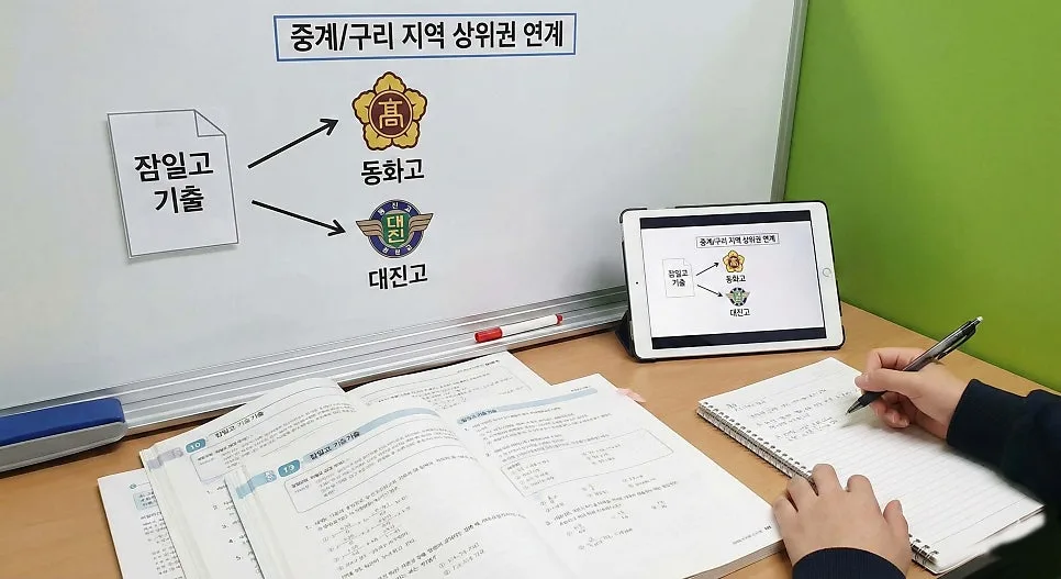 동화고/대진고 내신 1-2등급 비결: 잠일고 기출 분석 2026