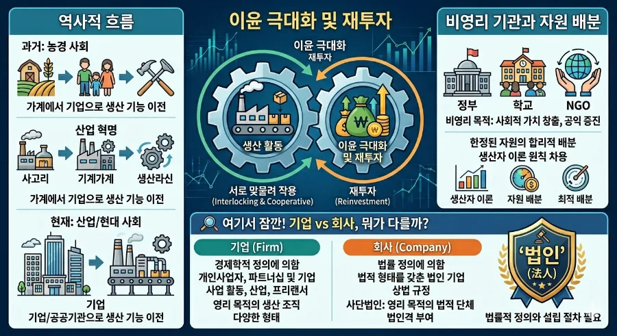 기업의 생산활동 본질 2026: 경제학으로 파헤치는 기업 이론