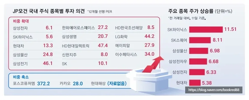 삼성전자 레버리지 ETF 2026: 투자 전 필수 체크리스트 5가지 2