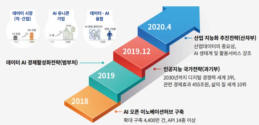 나만의 투자 시스템 구축 2026: 게으른 투자자의 현실적인 방법