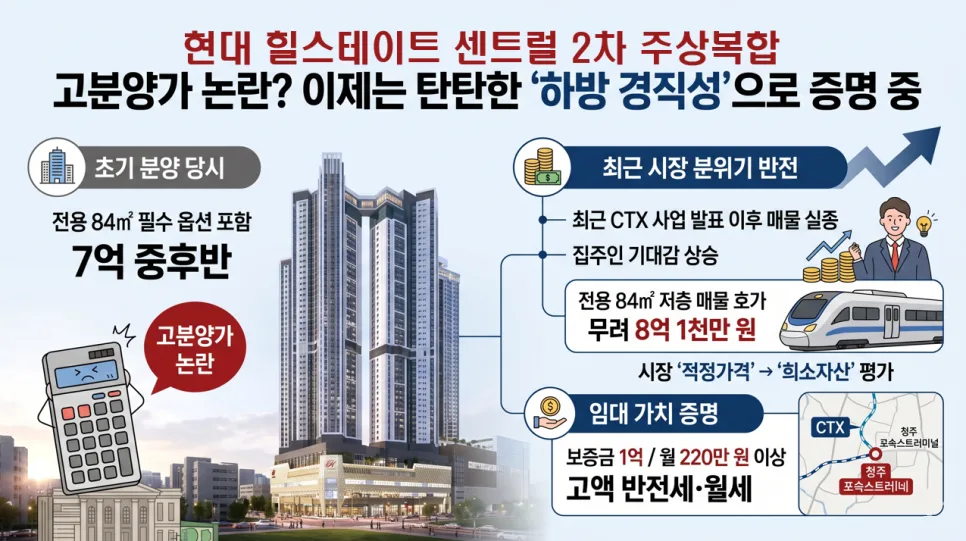 청주 힐스테이트 센트럴 2차 미래 가치 분석 2026 2