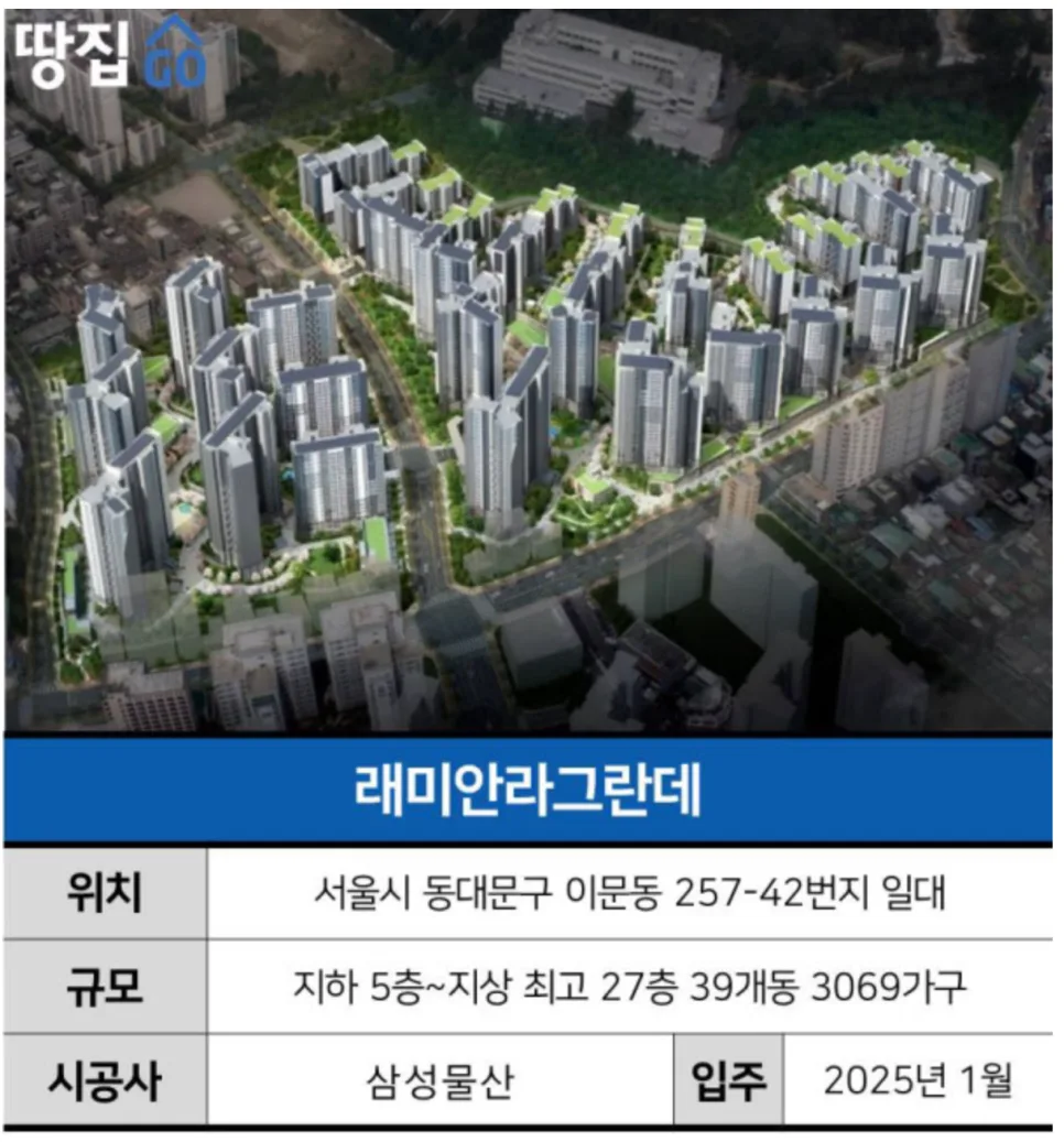 용산 호반써밋 vs 래미안 라그란데: 로또 청약 중복 불가? 2026 2