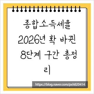 2026년 종합소득세율 구간별 계산법 및 절세 전략 완벽 분석
