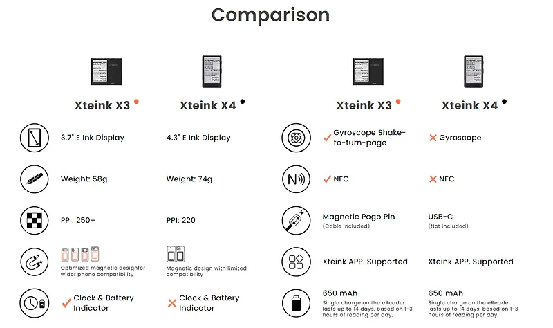 XTEINK X4 한 달 사용기: 초소형 이북리더기 장단점 총정리
