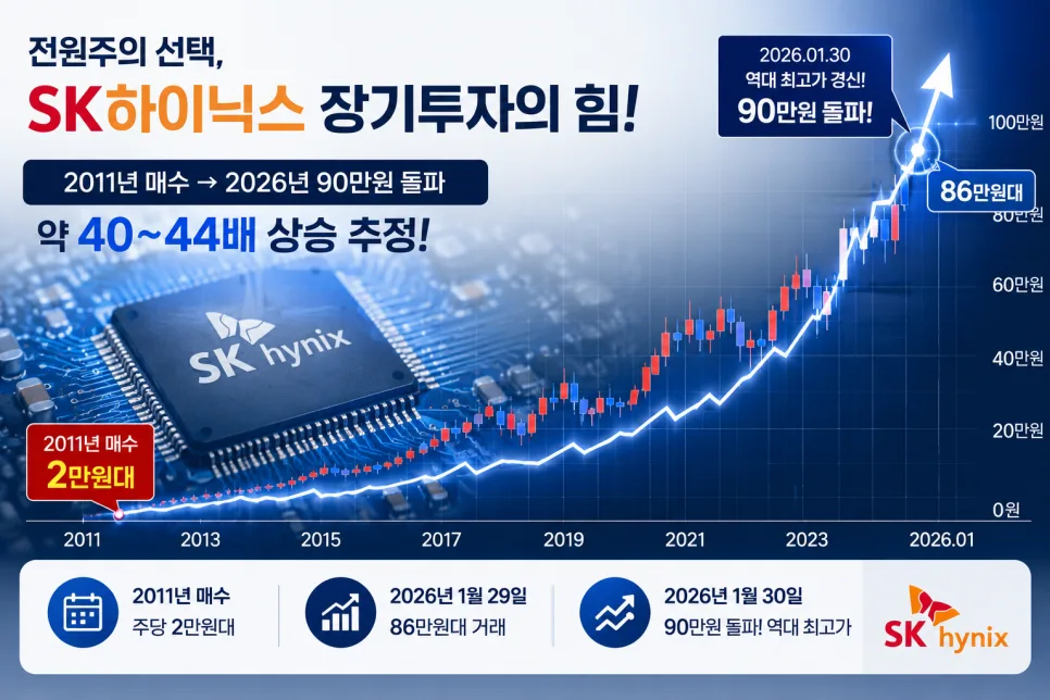 전원주 SK하이닉스 800억 보유설 진실은? 2026년 투자 비법 총정리 2