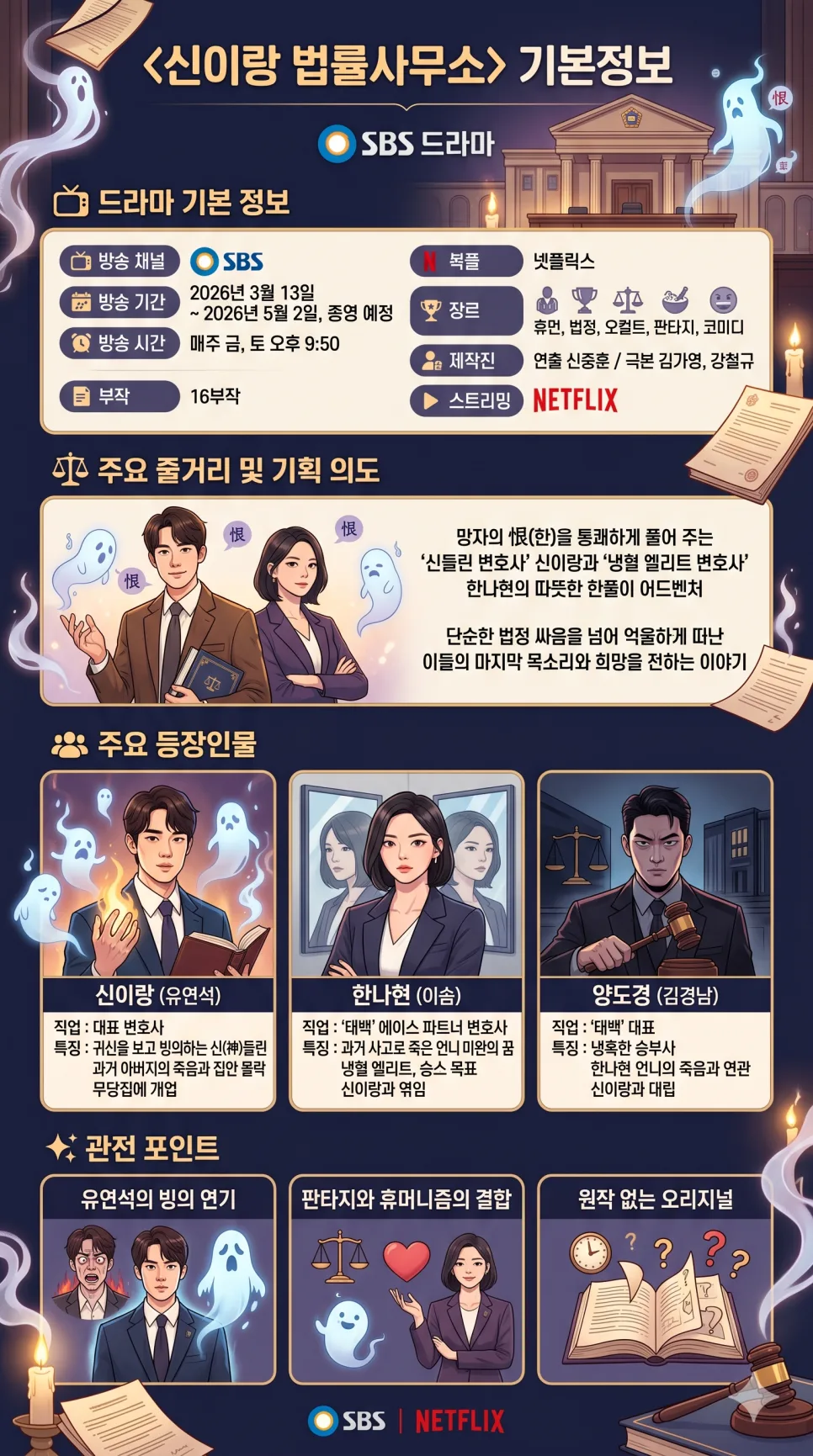 The Law Cafe 2026: Plot, Cast & Must-Watch Korean Drama Guide