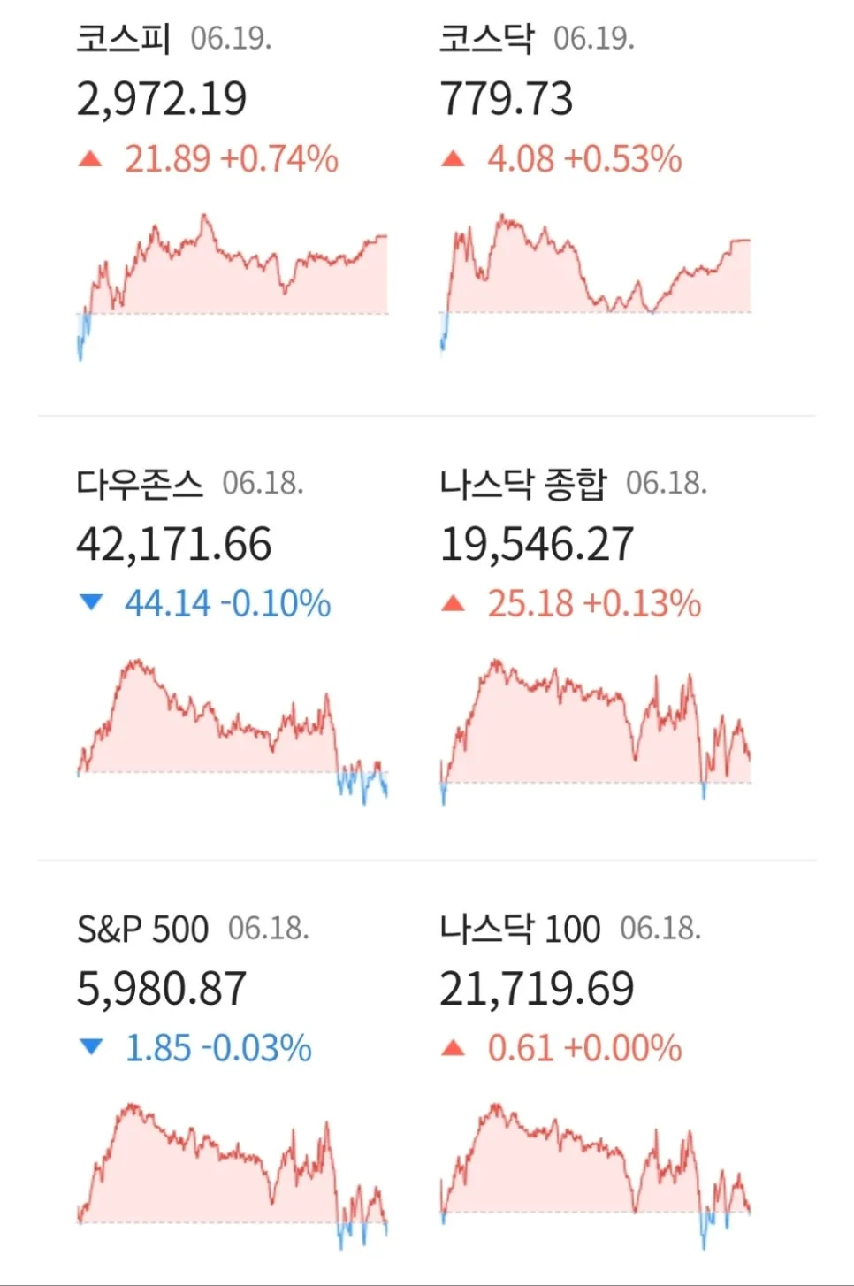 2025년 6월 경제 뉴스 핵심 요약: 금리 동결, 부동산, AI 기술 동향 2