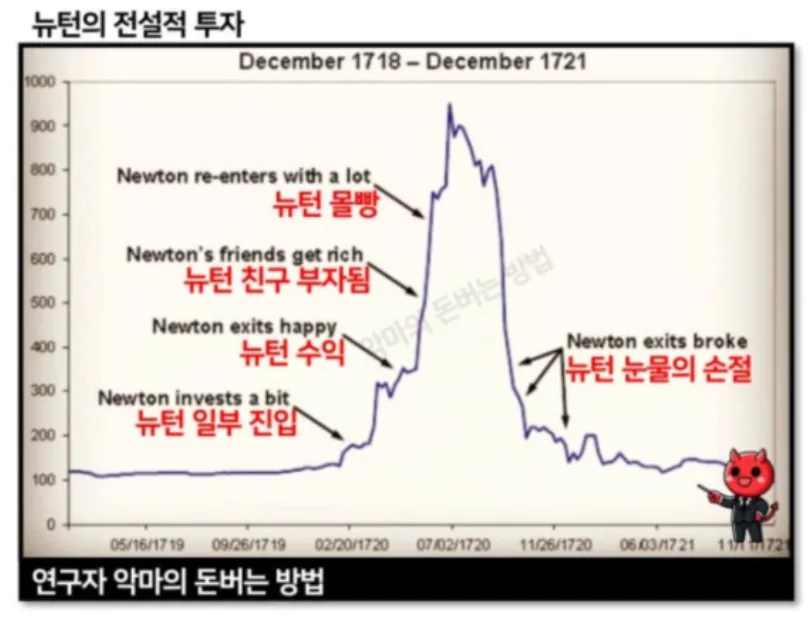 벽진벽진 투자 실패 사례 2026: 레버리지·숏 포지션 주의점