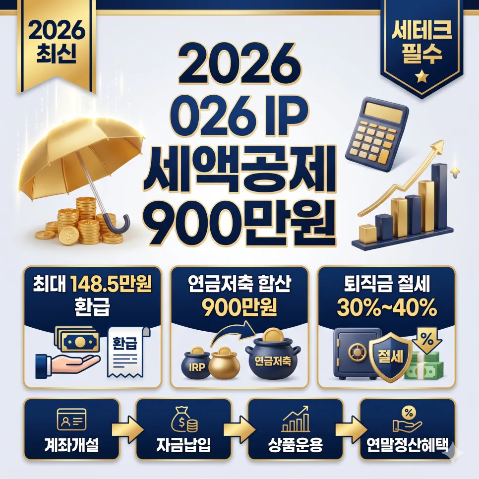 IRP 세액공제 한도 2026년 총정리: 연 900만원 공제받는 법