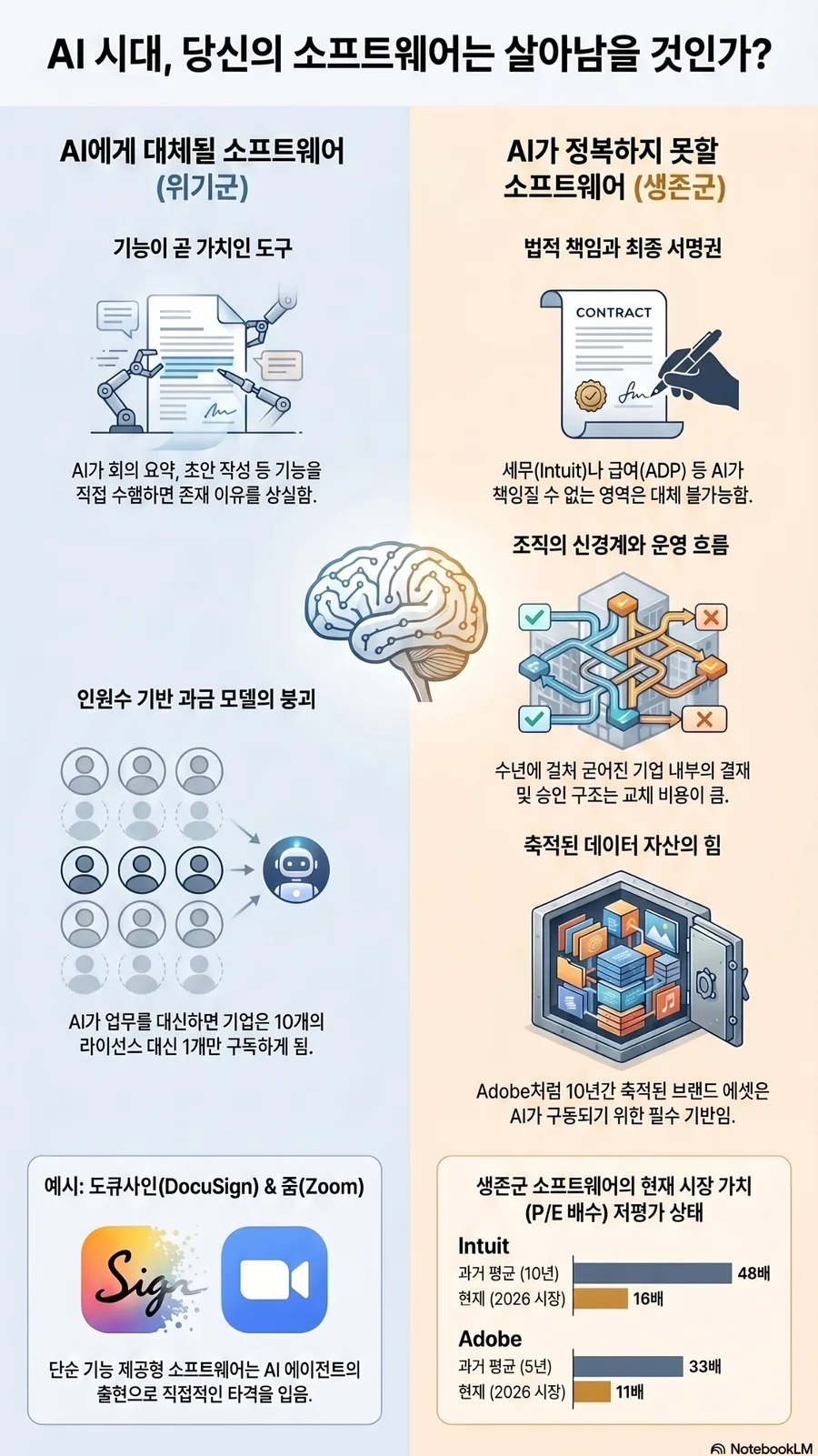 AI 시대, 살아남는 SaaS는? 2026년 생존 전략 분석