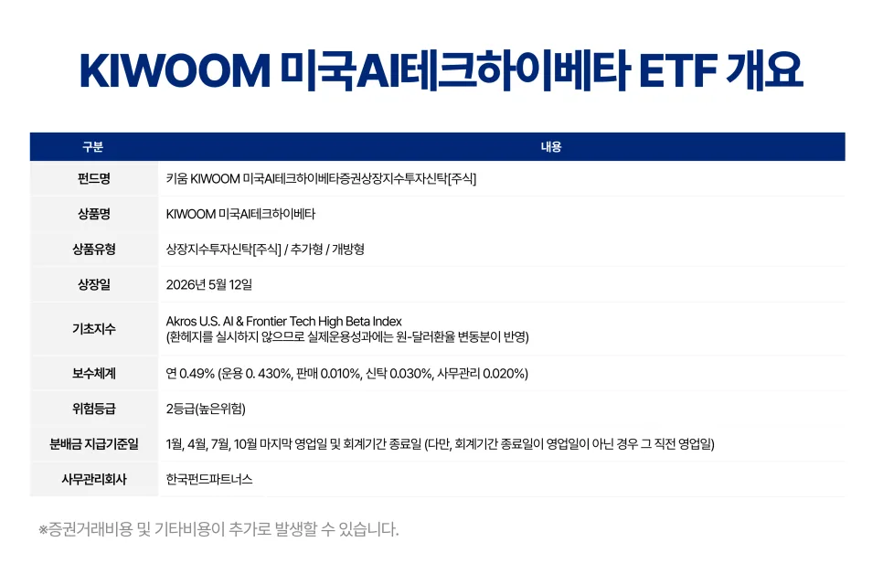 KIWOOM 미국 AI테크 하이베타 ETF 2026년 투자 전략 분석 2