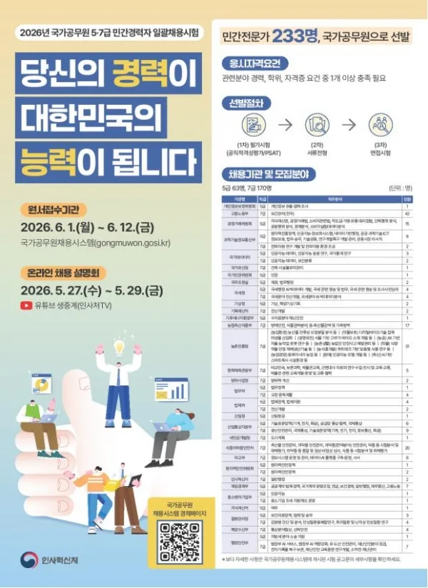 2026년 민간경력 5·7급 공무원 AI 인재 채용, 왜 중요할까?