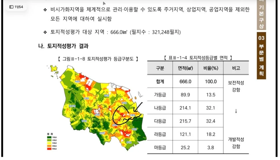 당진 토지 투자, 2026년 도로 확장 예정지 분석 및 주의점
