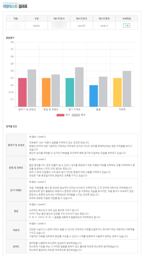 해외여행 영어회화, 영어드림 광교센터로 자신감 UP 2026 2