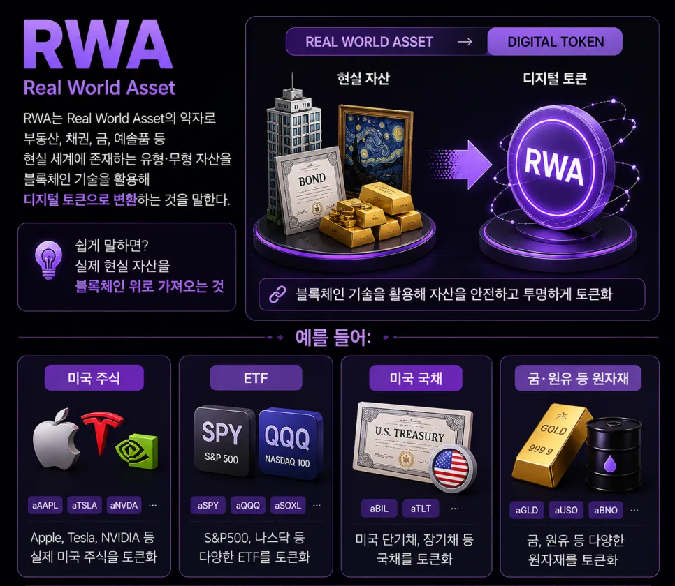 RWA 토큰화 주식 거래 2026: Monday Trade 사용 후기 및 장점