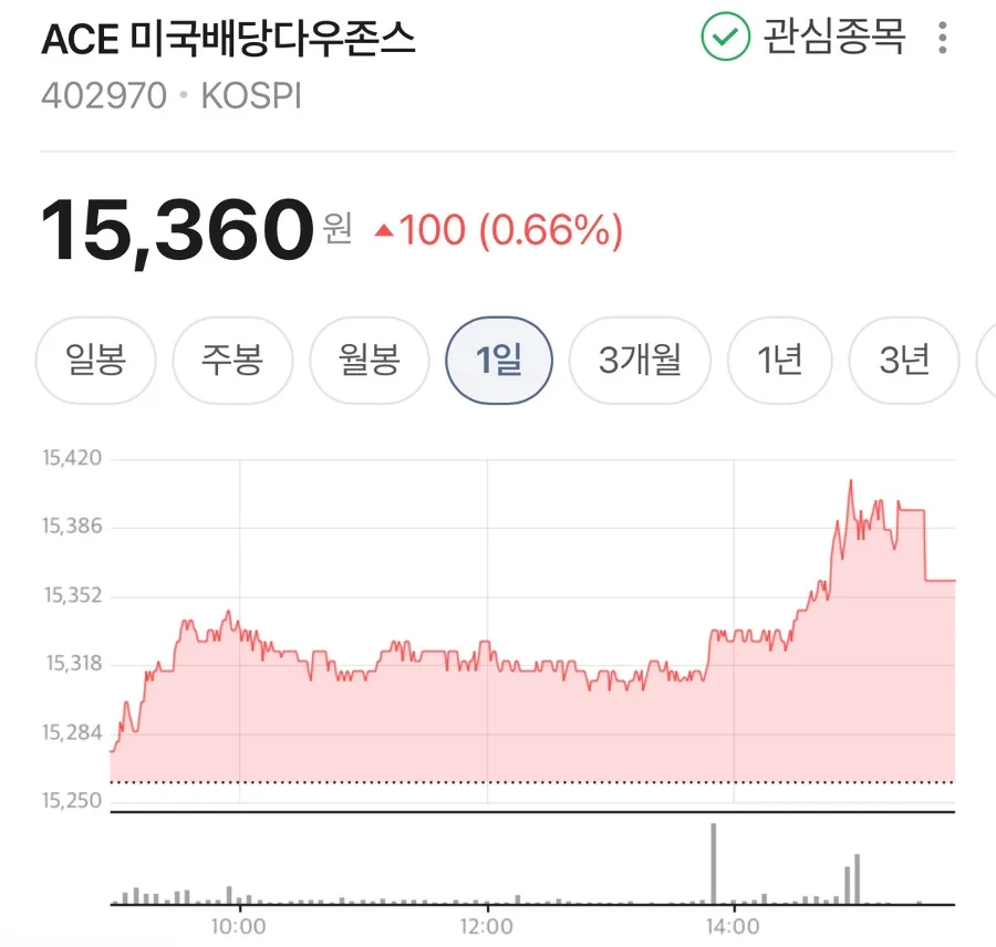 복리 활용 전략 2026: 장기 투자자가 놓치지 말아야 할 7가지 원칙 2